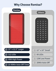 ROMISA Therapy Pad knee area for localized warmth and light exposure.