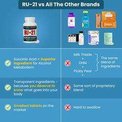 RU-21 tablets after a night out beside a glass of water for morning clarity.