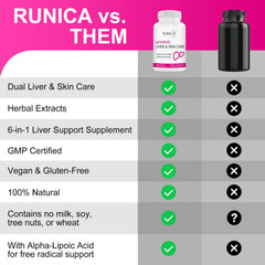 RUNICA 300 Wellness concept featuring women-friendly packaging.