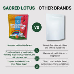 Sacred Lotus Magnesium from Aquamin and Coconut Water Powder support minerals.