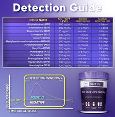 SAFE LIFE 13-panel urine cup adulterants CR SG PH close-up.