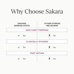SAKARA Serene State label detail emphasizes non-GMO and gluten-free ingredients.
