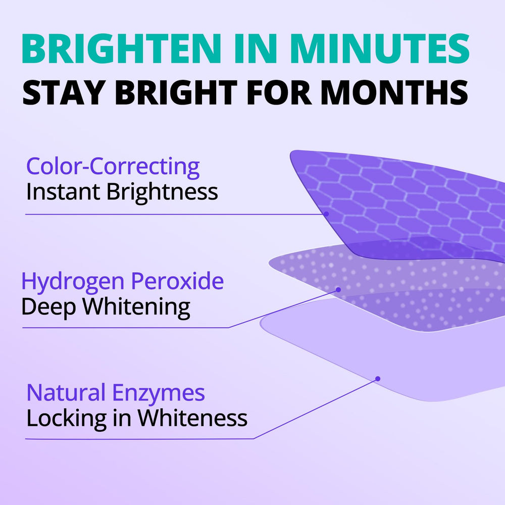 SAKYPRORAL enamel-safe whitening designed for sensitive teeth with minimal discomfort.