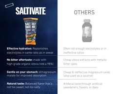 Saltivate electrolyte label 800mg sodium