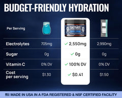 Saltivate Raw Electrolytes ingredients label highlighting absence of sugar and additives