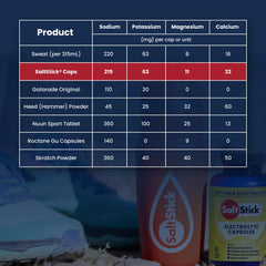 SaltStick electrolyte capsules outdoor adventure packaging ideal for sports.