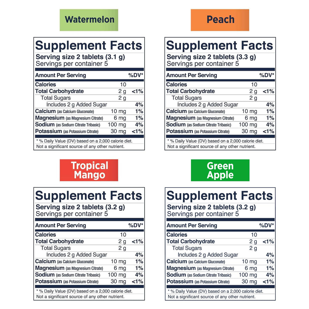 SaltStick FastChews packaging 120-count box indicating multiple 10-count packs.