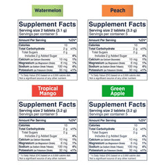 SaltStick FastChews packaging 120-count box indicating multiple 10-count packs.