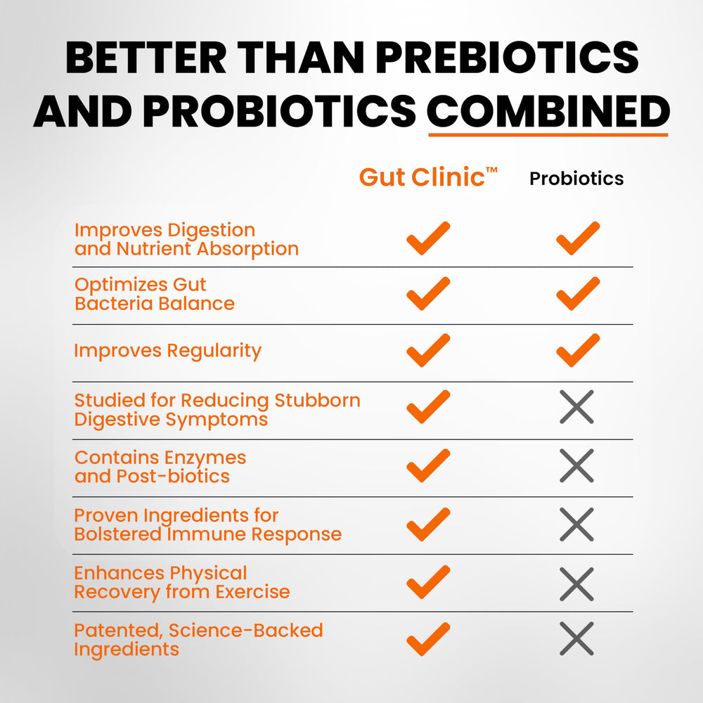 SaltWrap Gut Clinic ingredients panel showcasing the science-backed formula