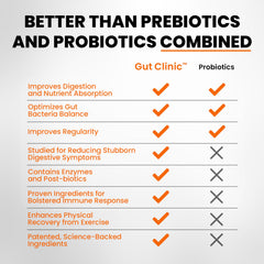 SaltWrap Gut Clinic ingredients panel showcasing the science-backed formula