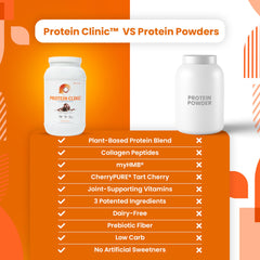 SaltWrap Protein Clinic prebiotic fiber close-up highlights digestive-friendly, lactose-free protein benefits