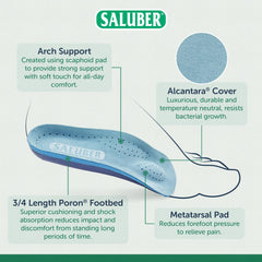 Saluber orthotic inserts showing anatomical arch support for better alignment.