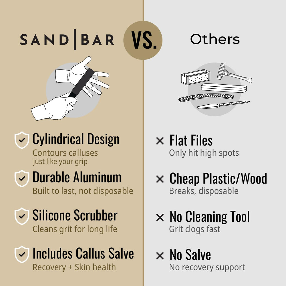 SandBar soothing balm and files combo improves post-workout grip comfort