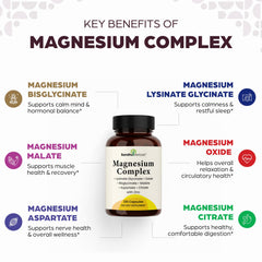 SANDHUHERBALS Complete Magnesium capsules closeup showing form variety