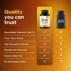 Sandhu's D3K2 box packaging communicates NSF facility and USA-made quality.