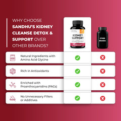 Sandhu's Kidney Cleanse herbal blend showcases antioxidant components.