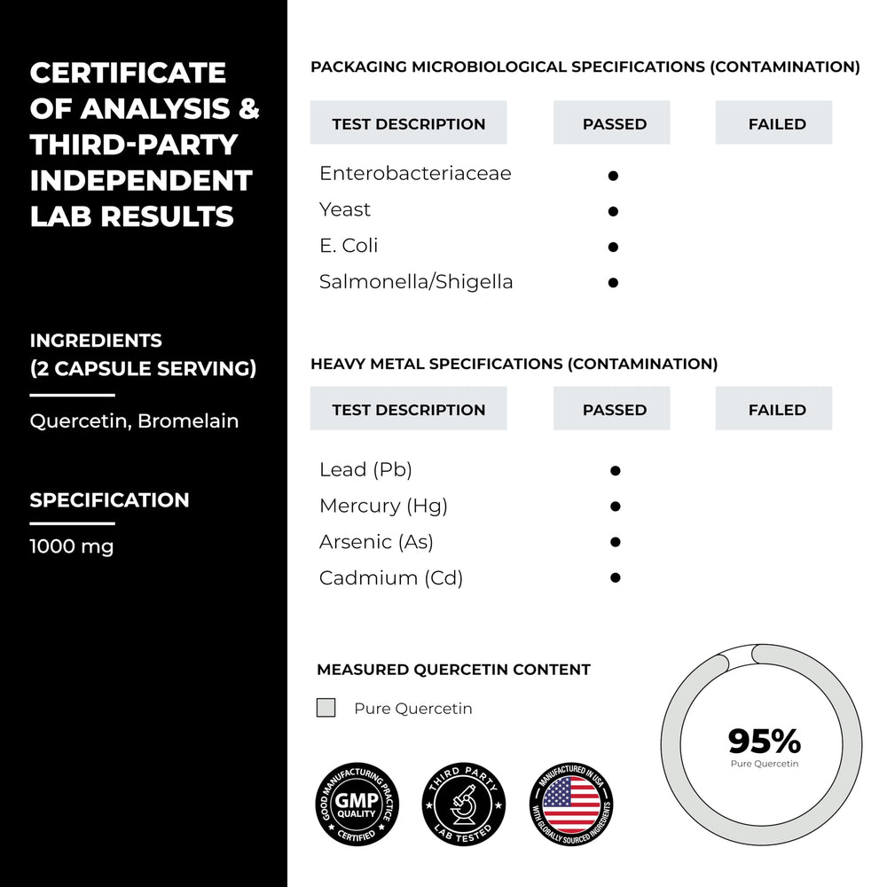 Sandhu's Quercetin with Bromelain lab testing seal indicating third-party verification.