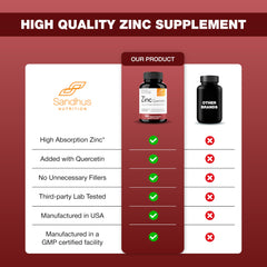 Sandhu's Zinc Quercetin capsules lined up for daily use.