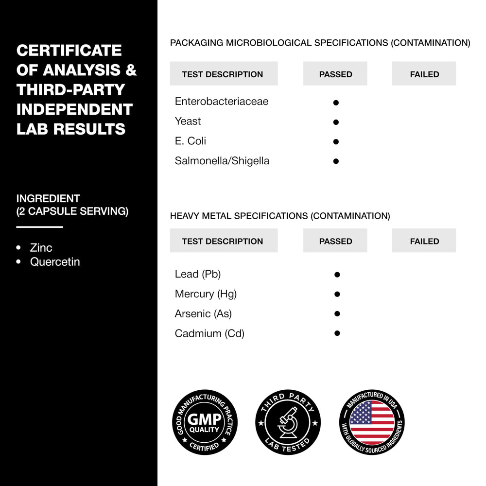 NSF-GMP badge on Sandhu's Zinc Quercetin signals quality and safety.