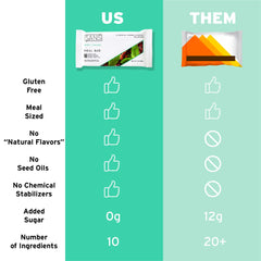 SANS Chocolate Lovers Bar ingredients scene shows eggs, nuts, seeds.