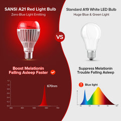 SANSI 670nm red light bulb with auto-off timer for seamless bedtime routines.