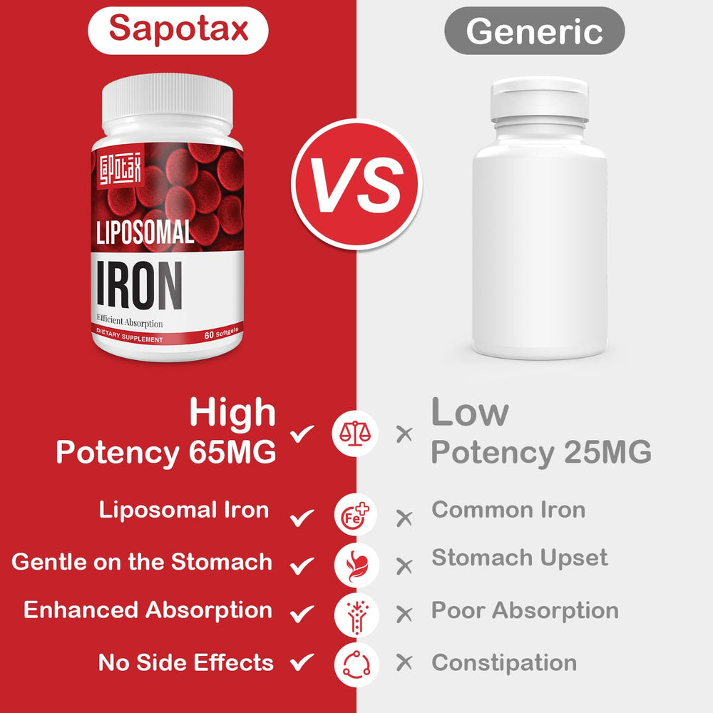 Sapotax Liposomal Fe graphic highlights folic acid and B12 benefits.