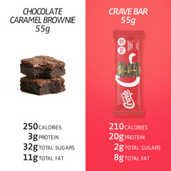SATISFY YOUR CRAVE Crave Bars 12-pack box for pantry rotation and office snacking.