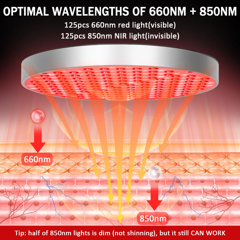 SAVILER 225-chip panel with 660nm and 850nm wavelengths