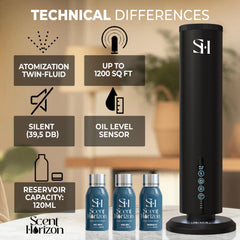 SCENTHORIZON Waterless Diffuser side view showing compact footprint