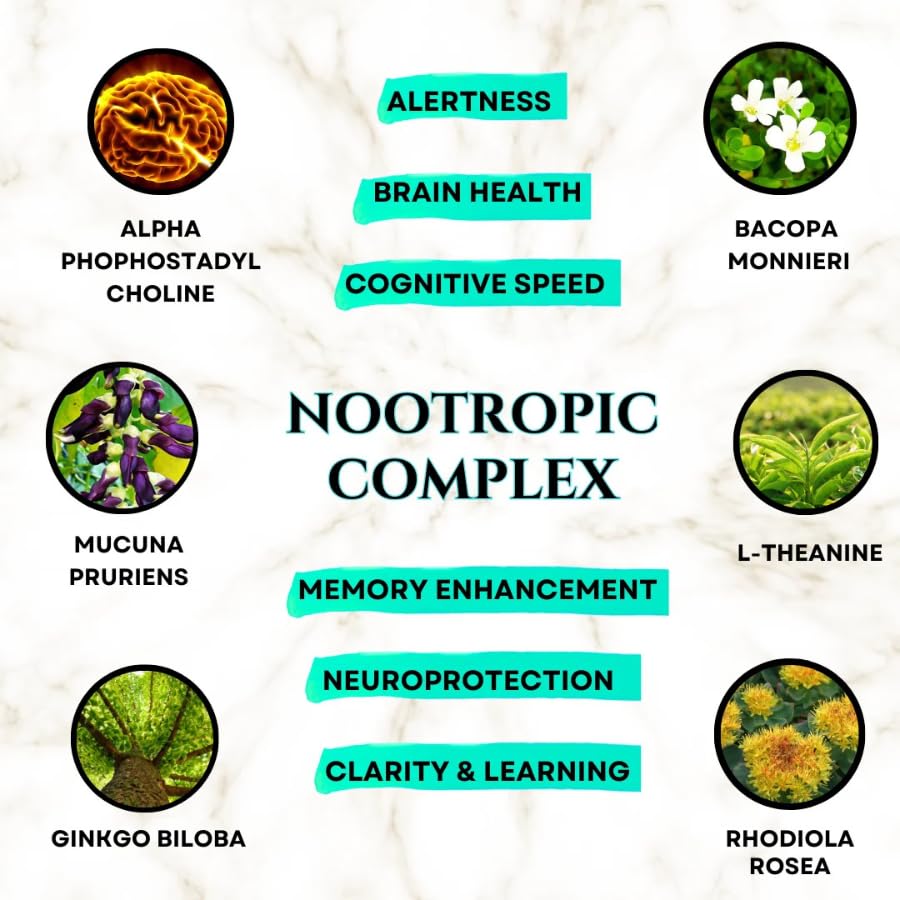 Science Force front label shows a trusted daily nootropic for mental energy.