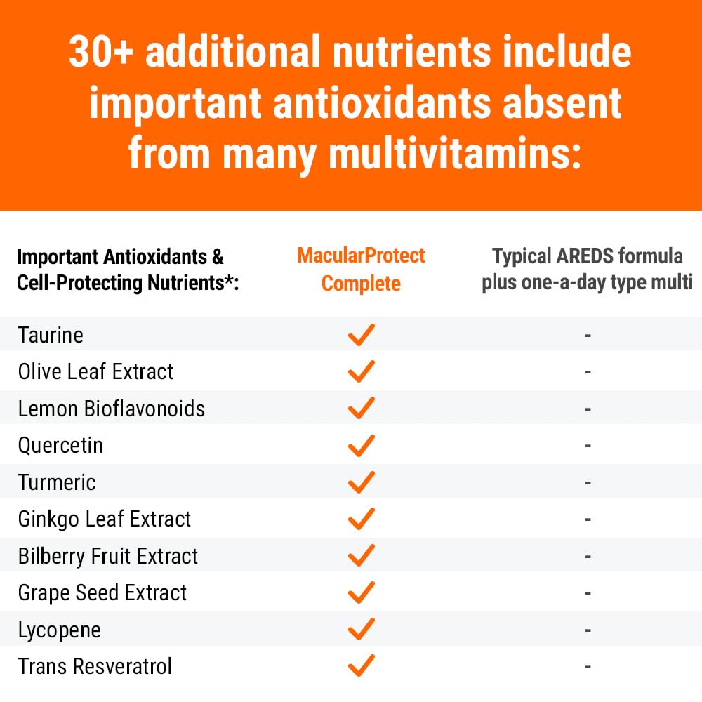 Antioxidant blend including resveratrol and bilberry