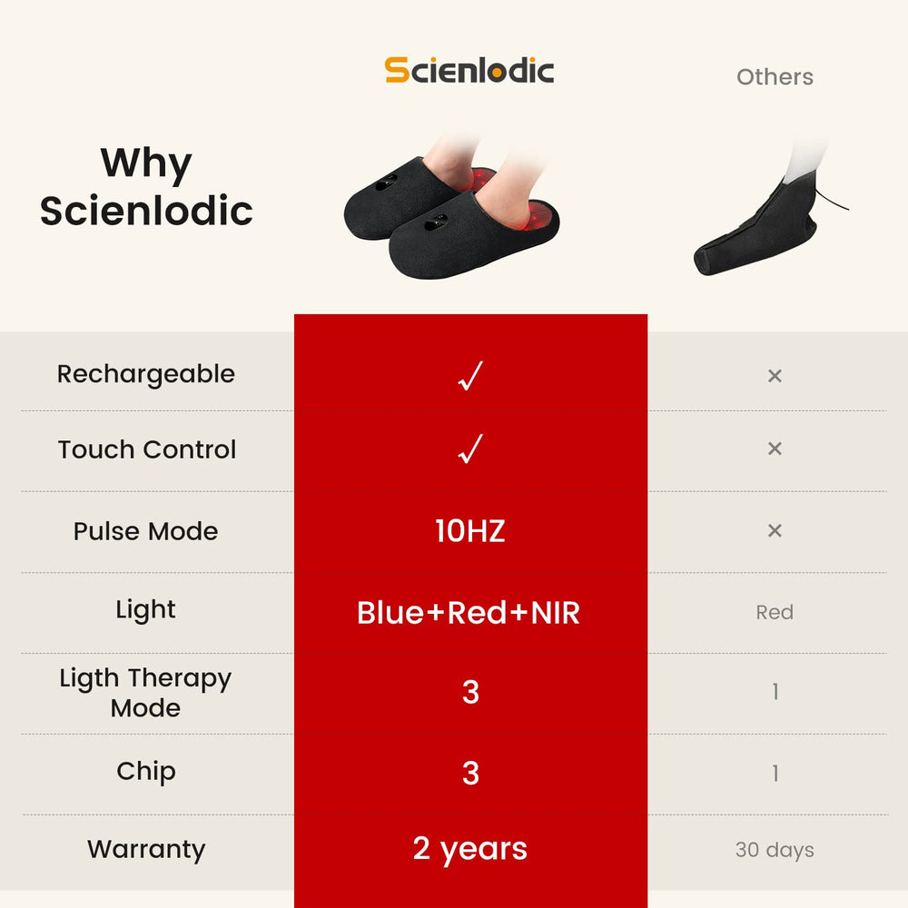 Scienlodic breathable fabric cover ensures comfortable wear during sessions.
