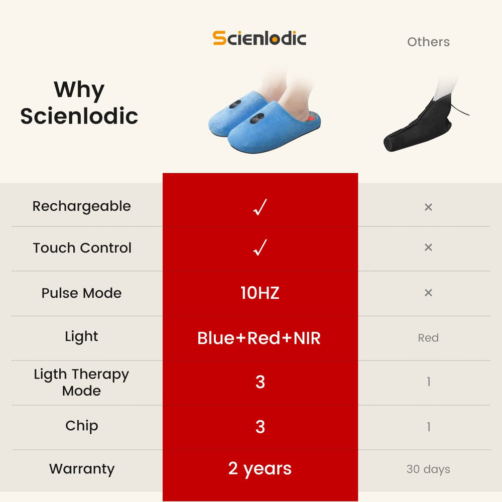 Scienlodic comfortable breathable fabric for sweat absorption and odor control.