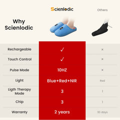 Scienlodic comfortable breathable fabric for sweat absorption and odor control.