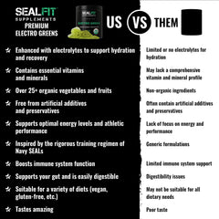 SEALFIT ElectroGreens container label emphasizes USDA Organic greens and electrolytes.