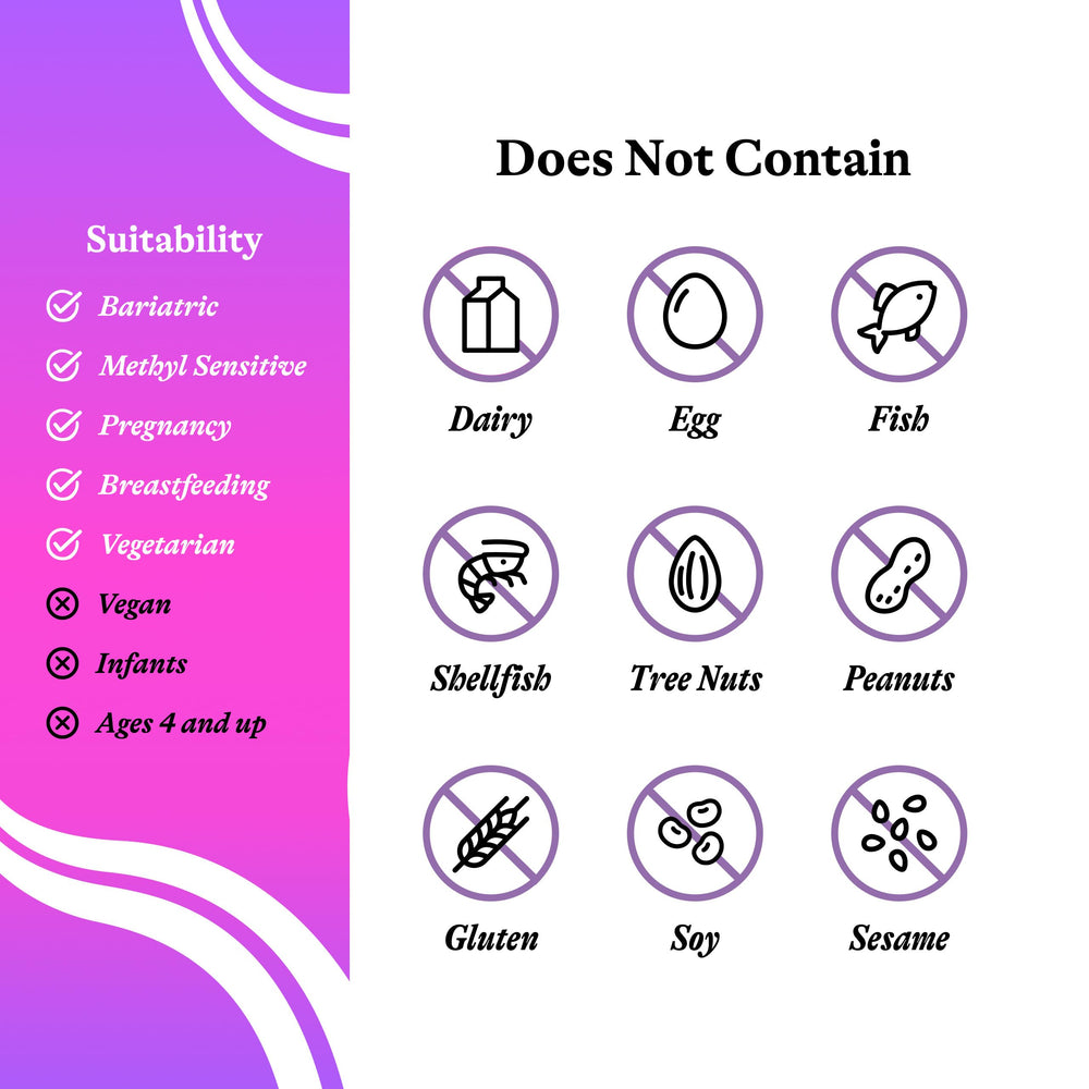Two-capsule daily serving concept for Seeking Health Prenatal Essentials MF.