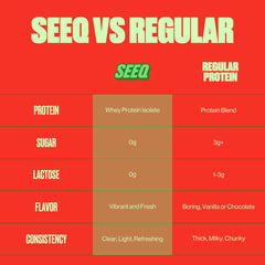 SEEQ Clear Whey Isolate Watermelon Wave pouring action suggests quick, on-the-go hydration