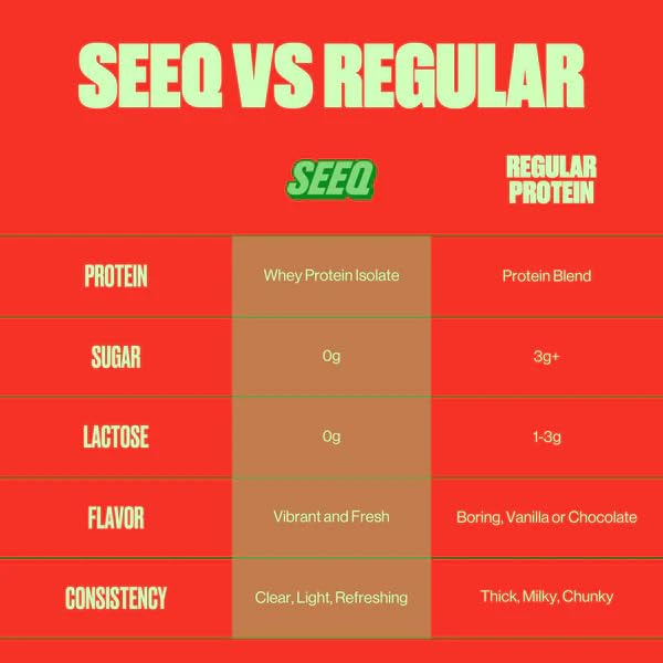 SEEQ Clear Whey Watermelon Wave glass serves juice-like, high-protein refreshment