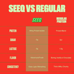 SEEQ Clear Whey Watermelon Wave glass serves juice-like, high-protein refreshment
