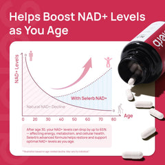 Selerb NADGENIE beta-nad cellular absorption suggests direct cellular activity