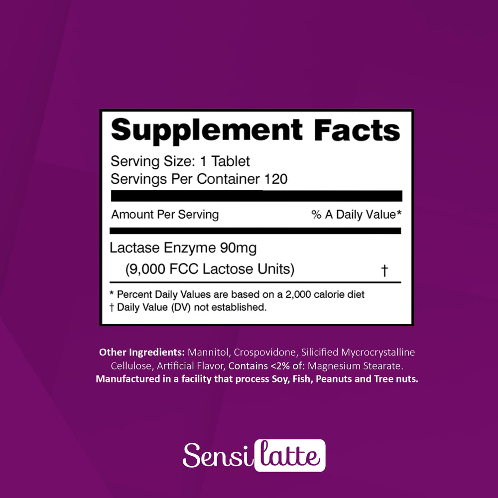 Sensilatte supports dairy consumption during meals for lactose-sensitive individuals