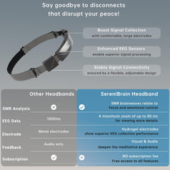 SereniBrain features image emphasizes all-in-one access with no extra fees