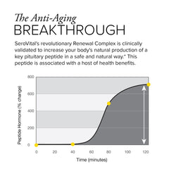 Daily-use scene with Serovital Renewal Complex suggesting energy and restful sleep support