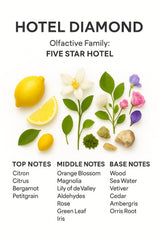 SevenAromas Hotel Diamond luxury scene suggests exclusive hotel-grade fragrance.