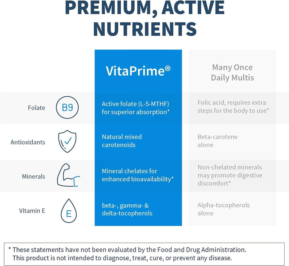 VitaPrime B-complex with choline in the formula