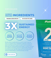 SFuels mini bottle nutrition label emphasizing sugar-free formulation.