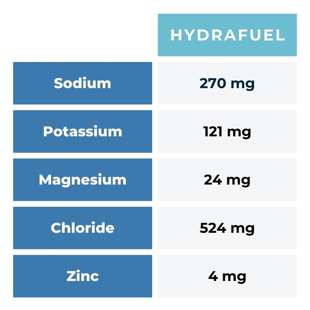 SGC HydraFuel Margarita gummies close-up texture for quick carbohydrates during activity.
