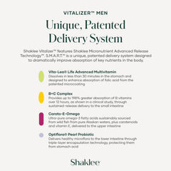 Shaklee Vitalizer Men joint-support illustration for mobility.