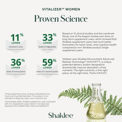 Shaklee Vitalizer Women iodine and iron icons for prenatal health