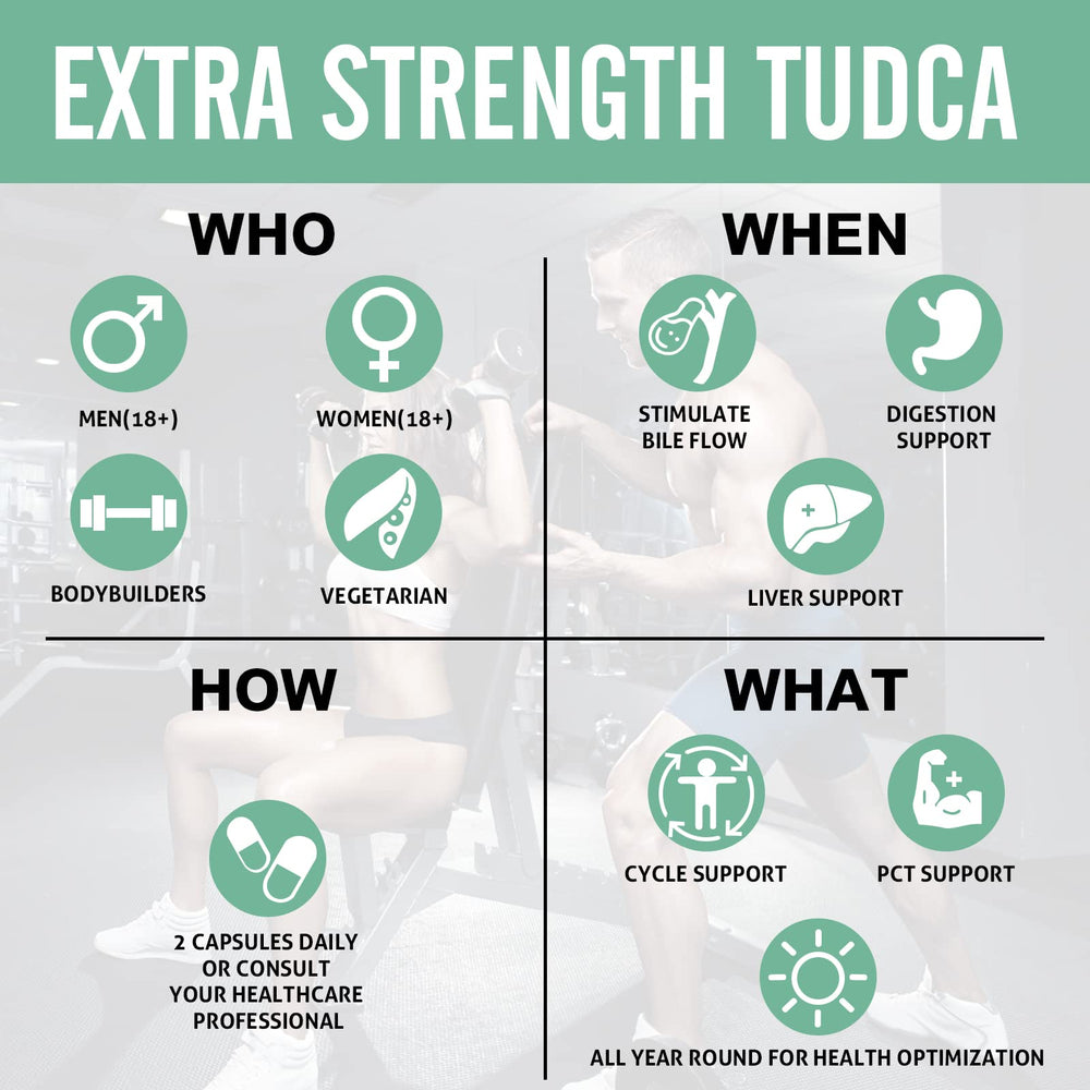 Sharoaid TUDCA capsules poured signaling easy daily dosing for liver health